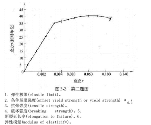 清華材料學(xué)院材料科學(xué)與工程考研考情分析考研梳理考研資料高分經(jīng)驗(yàn)